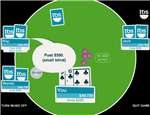 Texas Hold Em  (Oynama:2640)